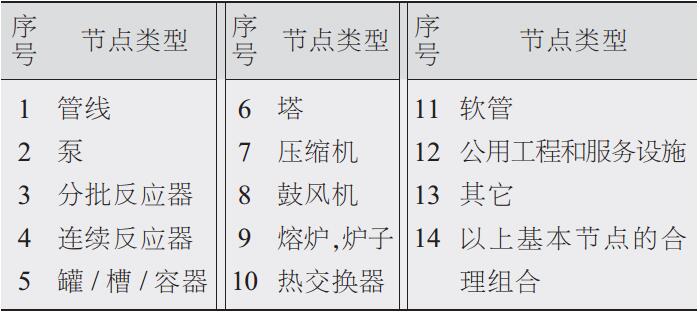 常見分析節(jié)點(diǎn)類型 常見分析節(jié)點(diǎn)類型