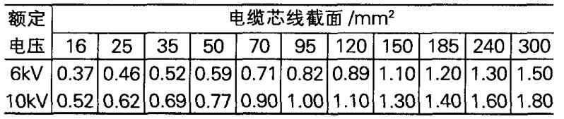5.4.2 漏電保護(hù)的整定原則 5.4.2 漏電保護(hù)的整定原則