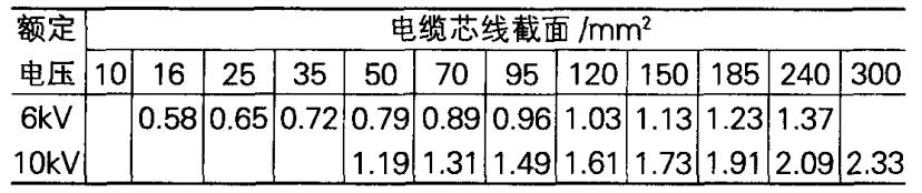 5.4.2 漏電保護(hù)的整定原則 5.4.2 漏電保護(hù)的整定原則