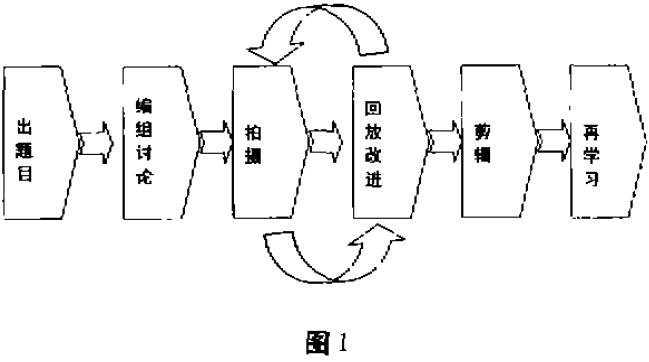 再學(xué)習(xí) 再學(xué)習(xí)