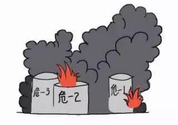 ?；髽I(yè)安全生產(chǎn)存在的問題及對策