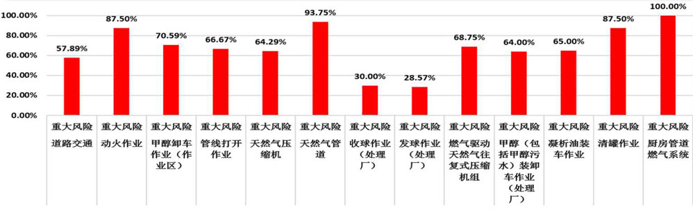 借助專業(yè)信息化工具，研判“風(fēng)險管控度”