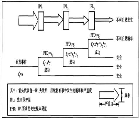 圖1保護(hù)層分析恩路過程圖
