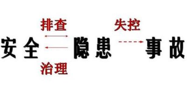 隱患治理方案 隱患治理方案