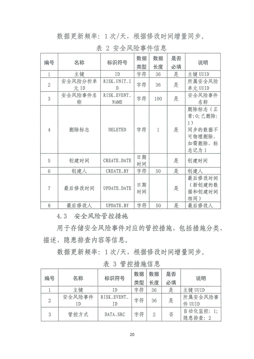 企業(yè)雙重預(yù)防機制