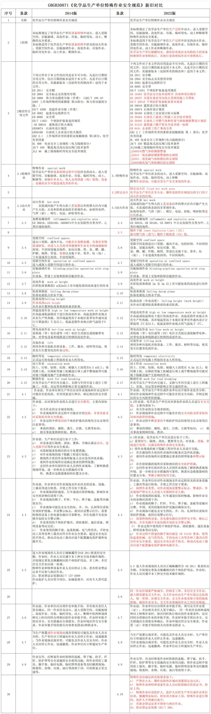 化學(xué)品安全生產(chǎn) 化學(xué)品安全生產(chǎn)