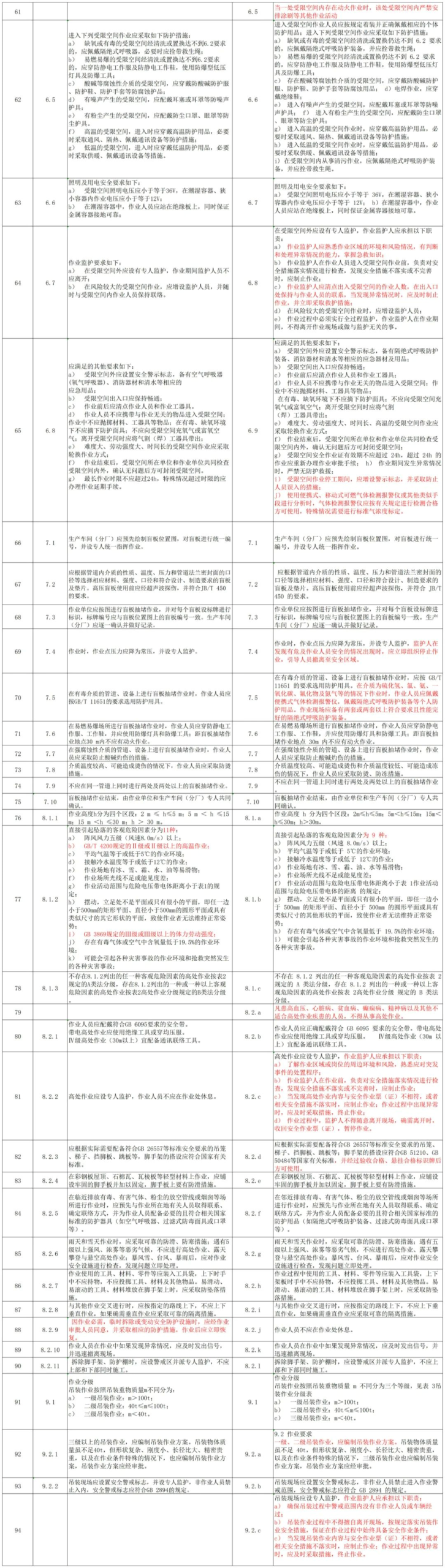 化學(xué)品安全生產(chǎn) 化學(xué)品安全生產(chǎn)