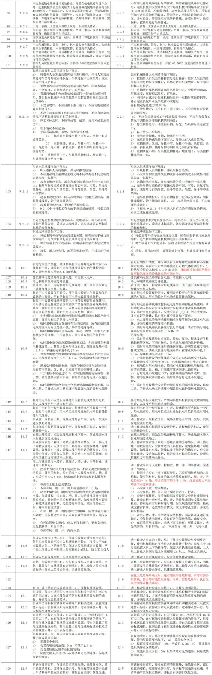 化學(xué)品安全生產(chǎn) 化學(xué)品安全生產(chǎn)