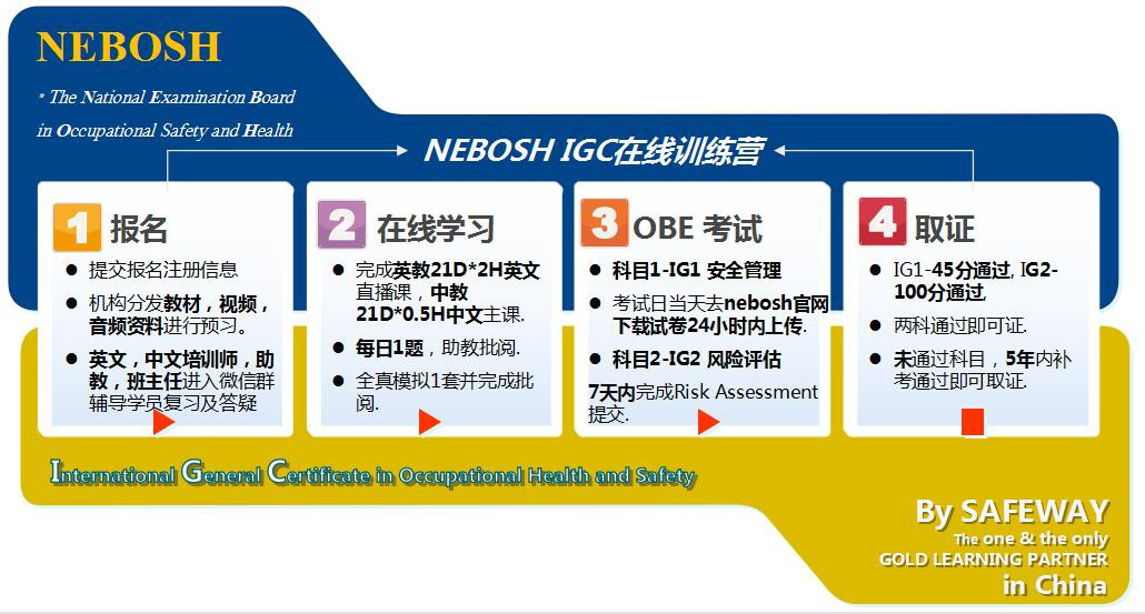 NEBOSH IGC NEBOSH IGC