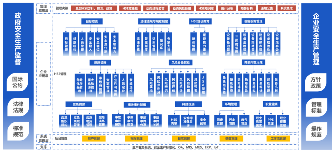 工業(yè)互聯(lián)網(wǎng)+?；踩a(chǎn)