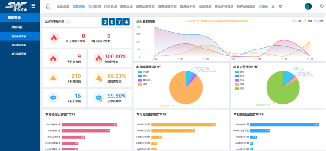 工業(yè)互聯(lián)網(wǎng)+?；踩a(chǎn)