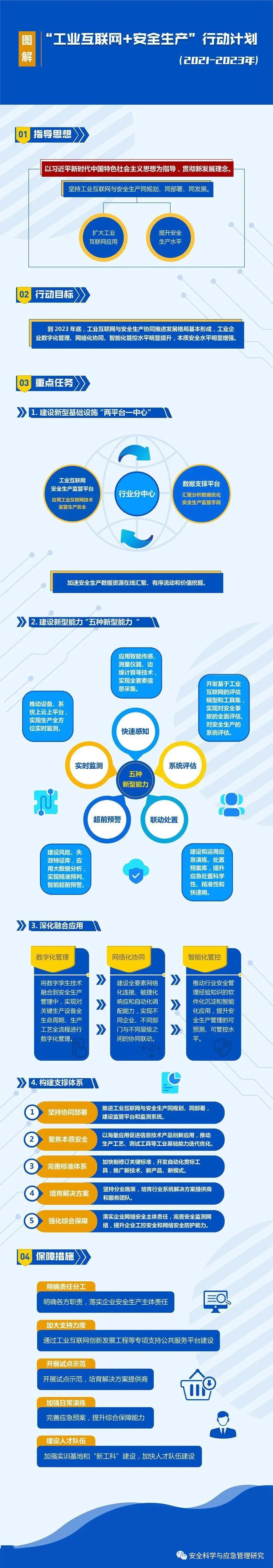 工業(yè)互聯(lián)網(wǎng)+安全生產(chǎn) 工業(yè)互聯(lián)網(wǎng)+安全生產(chǎn)