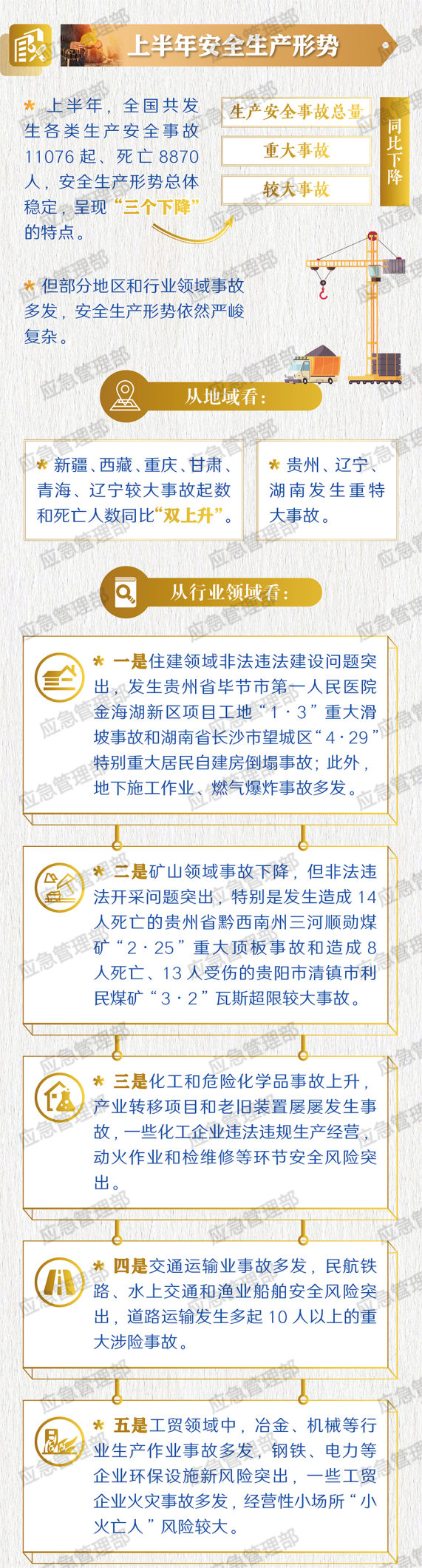 安全生產(chǎn) 安全生產(chǎn)