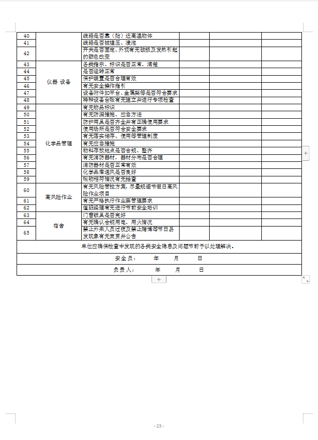 安全檢查表 安全檢查表