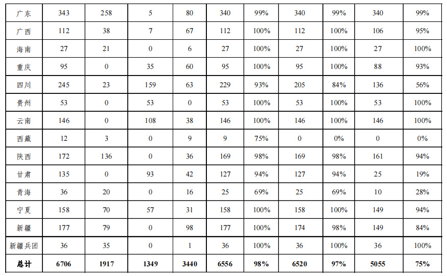 雙重預防機制建設 雙重預防機制建設