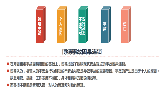 安全風險評估 安全風險評估